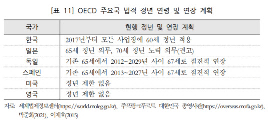 <자료:국회예산정책처>